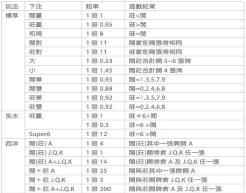 全民百家樂|威樂娛樂城